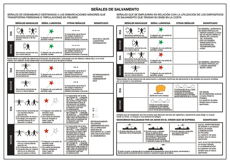 Código de señales de salvamento